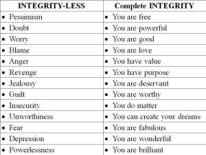 Integrity grid